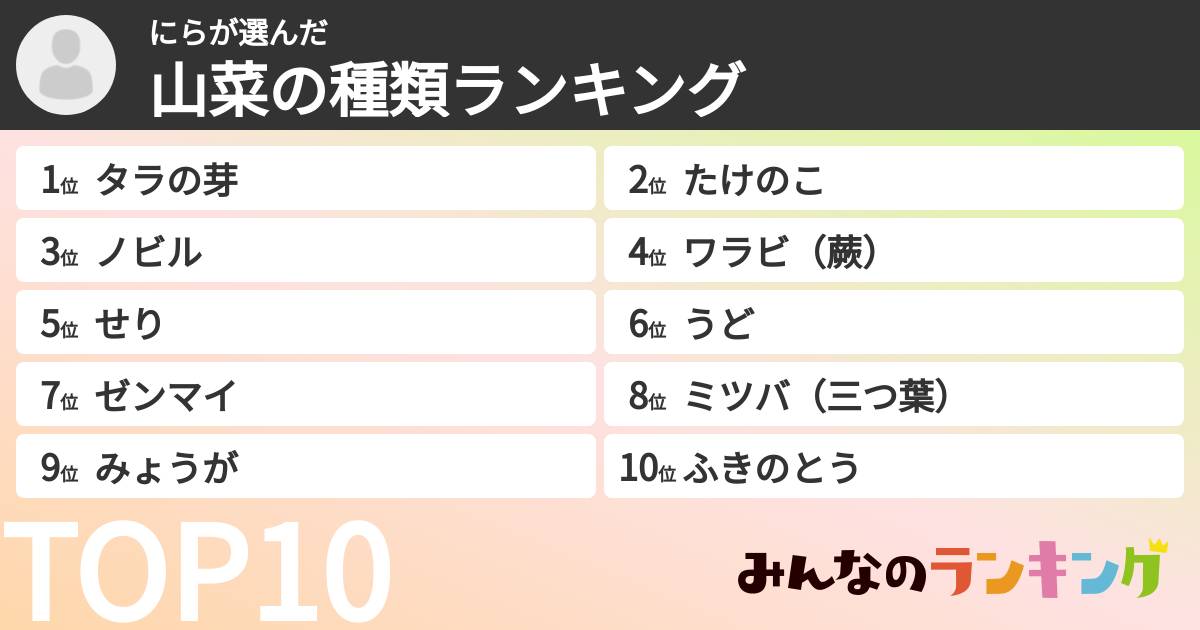 にらさんの「山菜の種類ランキング」
