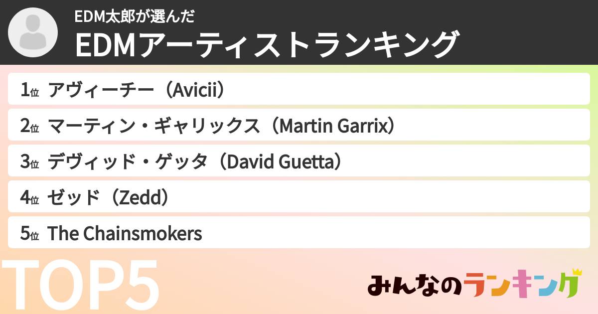 EDM太郎さんの「EDMアーティストランキング」