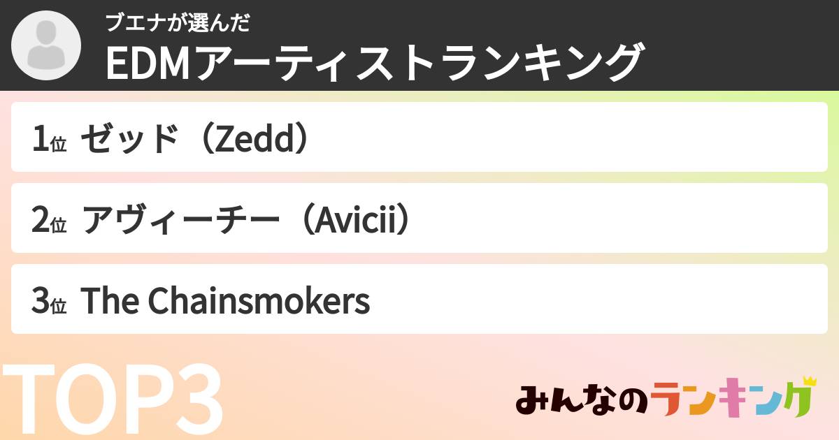 ブエナさんの「EDMアーティストランキング」