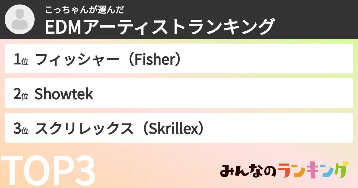 こっちゃんさんの「EDMアーティストランキング」