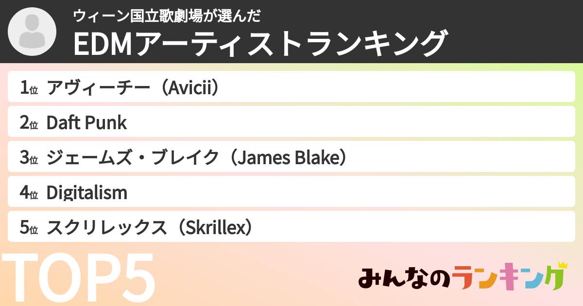 ウィーン国立歌劇場さんの「EDMアーティストランキング」