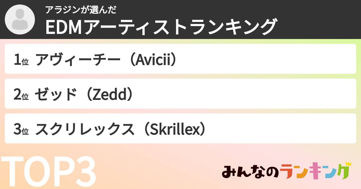 アラジンさんの「EDMアーティストランキング」