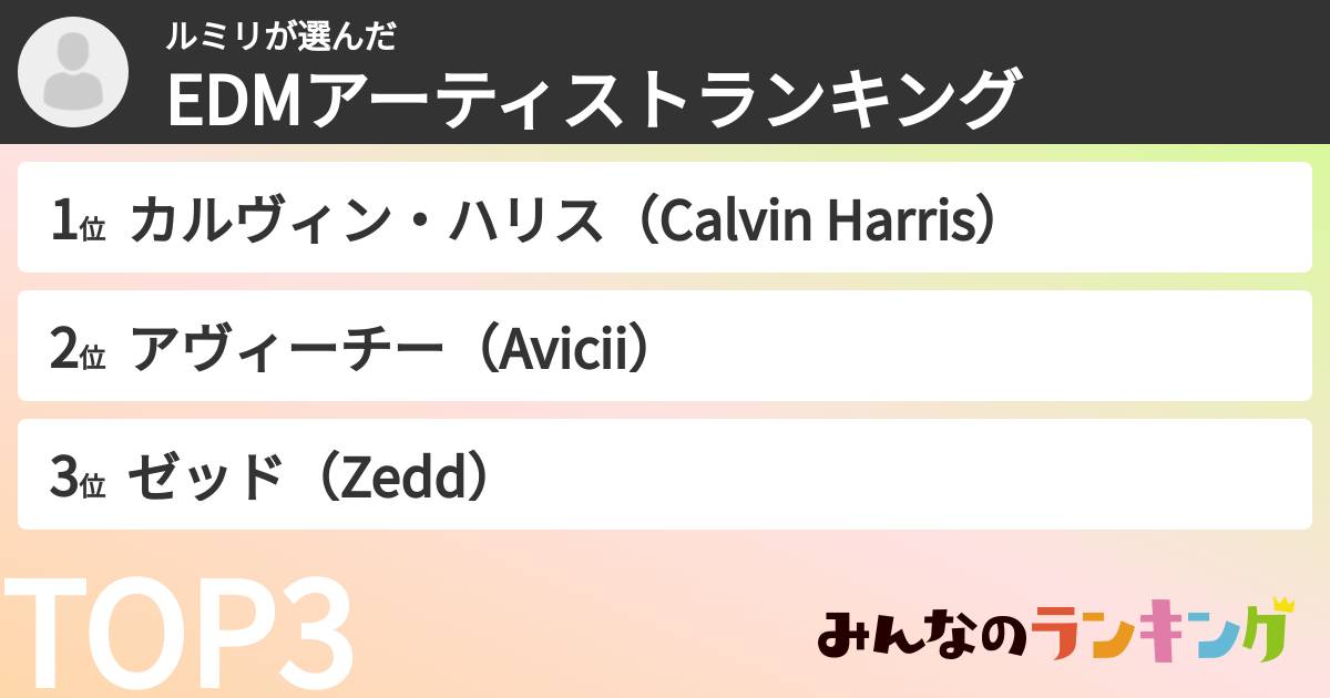 ルミリさんの「EDMアーティストランキング」
