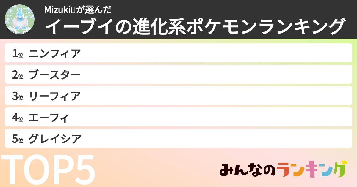 Mizuki💕さんの「イーブイの進化系ポケモンランキング」