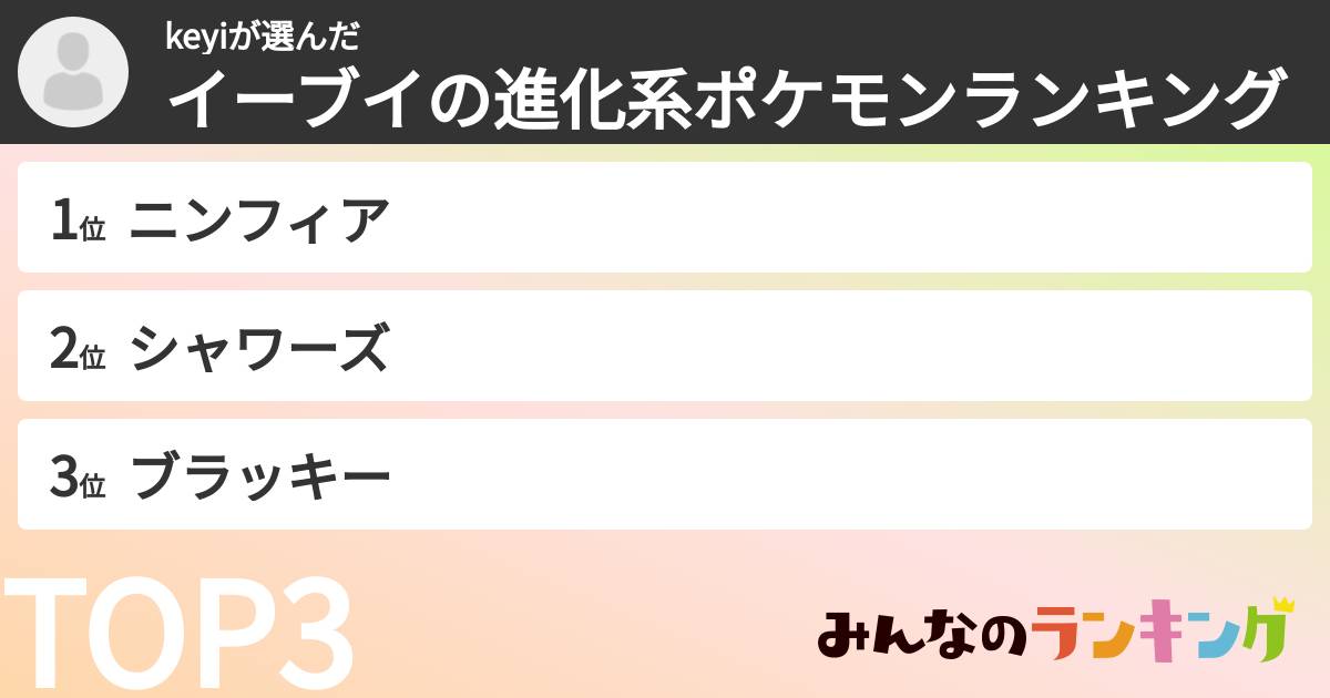 keyiさんの「イーブイの進化系ポケモンランキング」