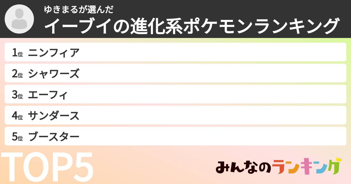 ゆきまるさんの「イーブイの進化系ポケモンランキング」