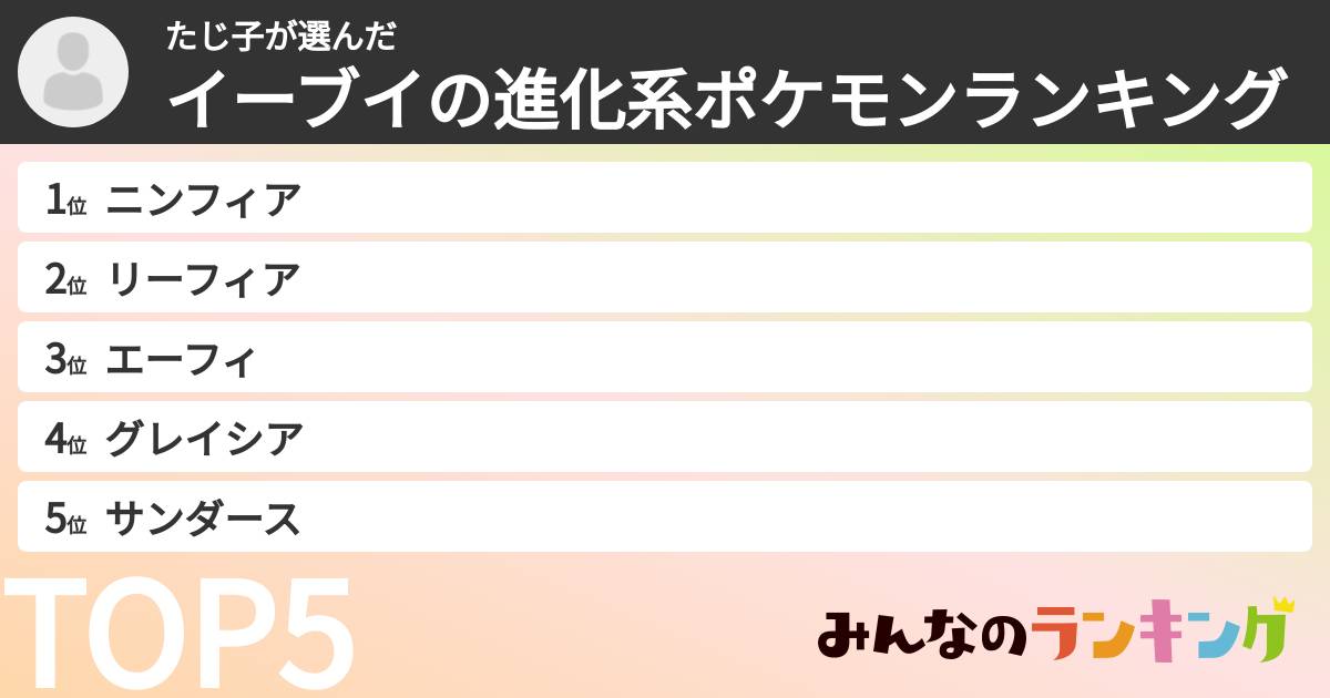 たじ子さんの「イーブイの進化系ポケモンランキング」