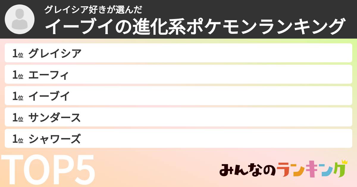 グレイシア好きさんの「イーブイの進化系ポケモンランキング」