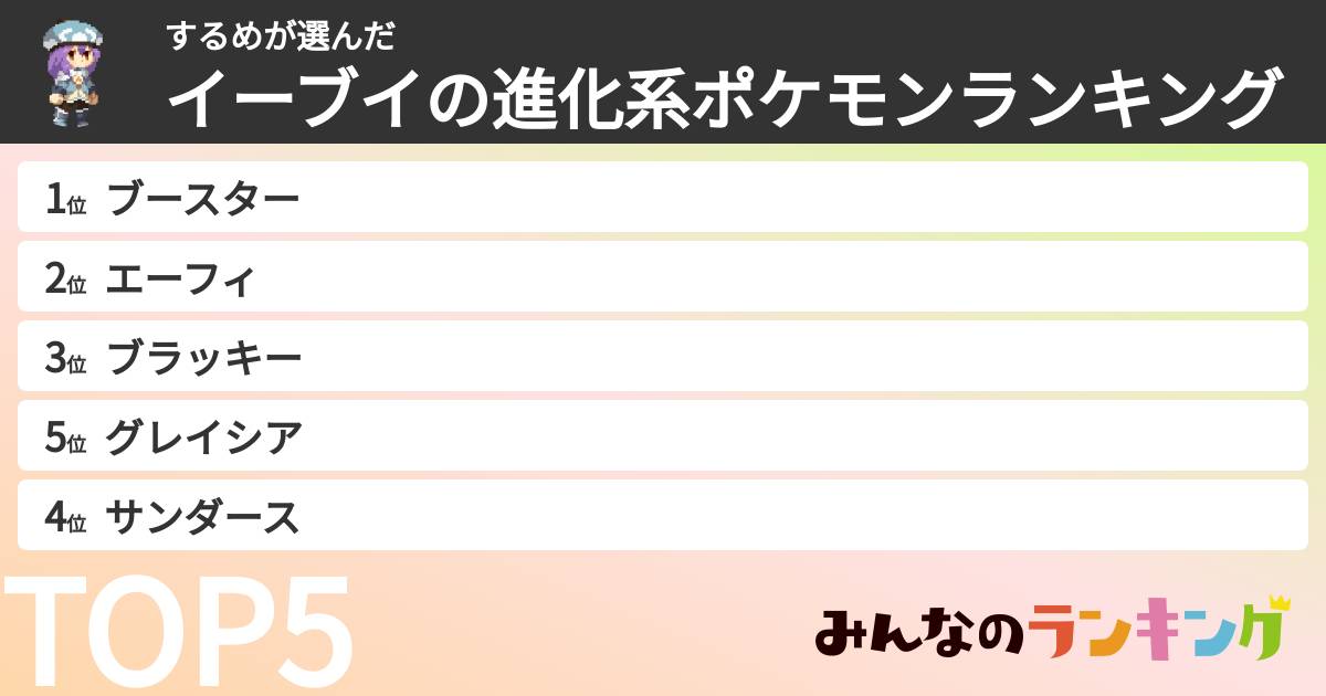 するめさんの「イーブイの進化系ポケモンランキング」