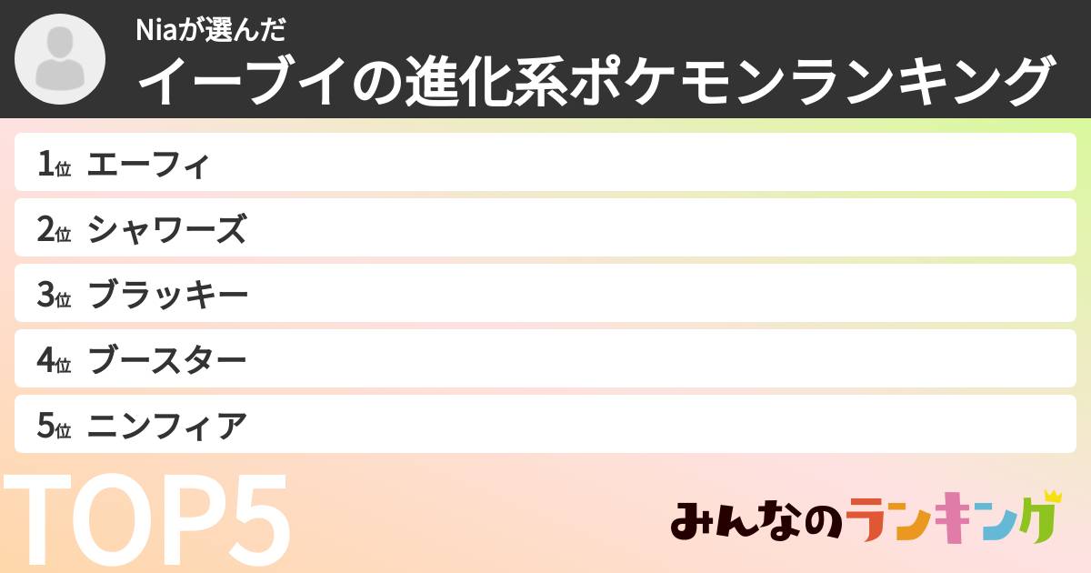 Niaさんの「イーブイの進化系ポケモンランキング」