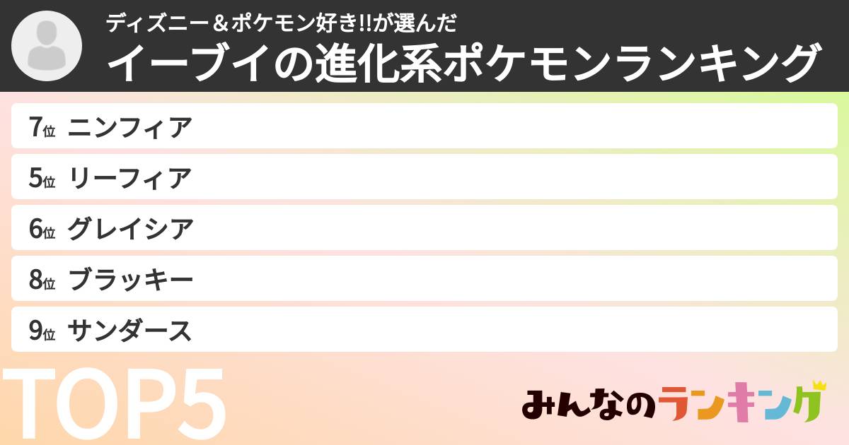 ディズニー＆ポケモン好き!!さんの「イーブイの進化系ポケモンランキング」