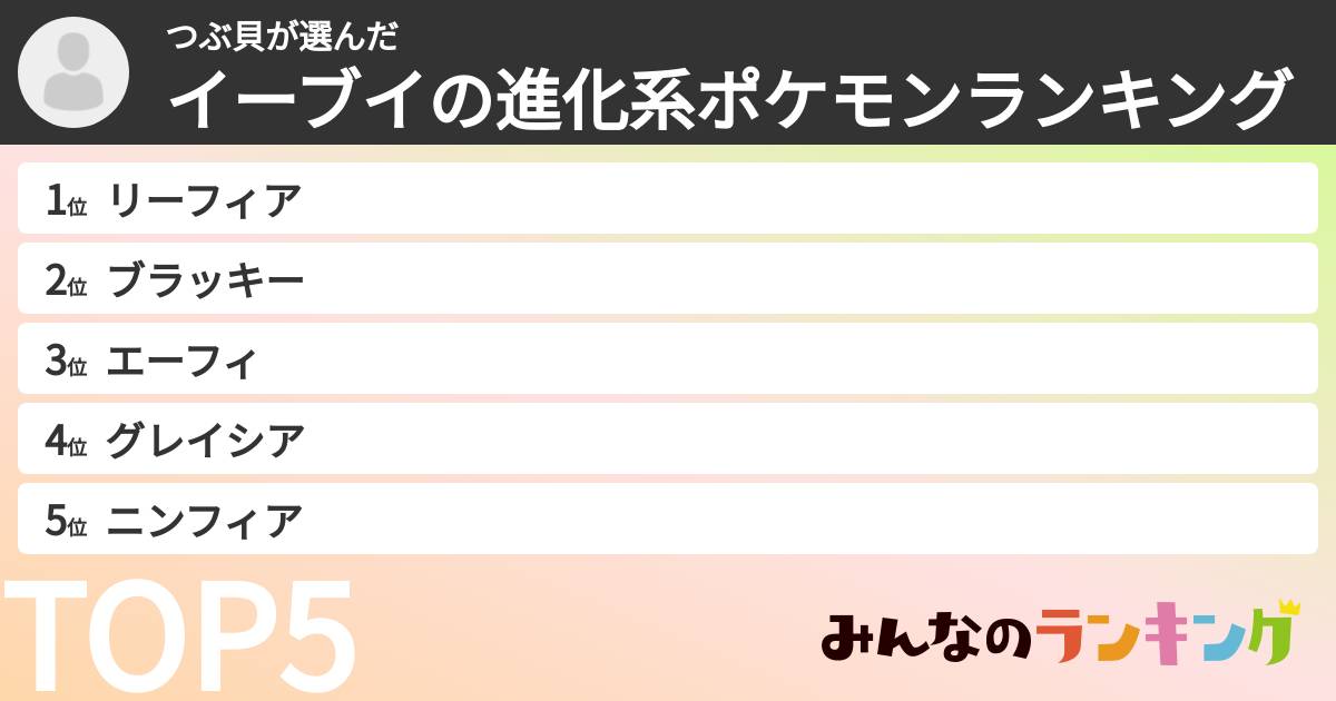 つぶ貝さんの「イーブイの進化系ポケモンランキング」