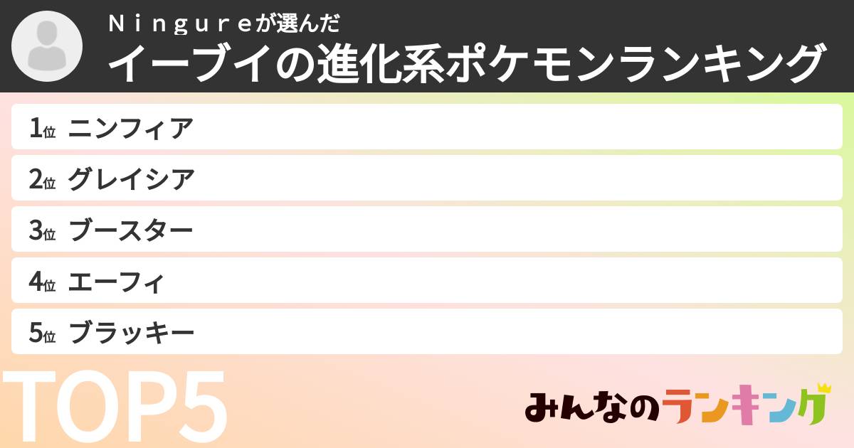 Ｎｉｎｇｕｒｅさんの「イーブイの進化系ポケモンランキング」
