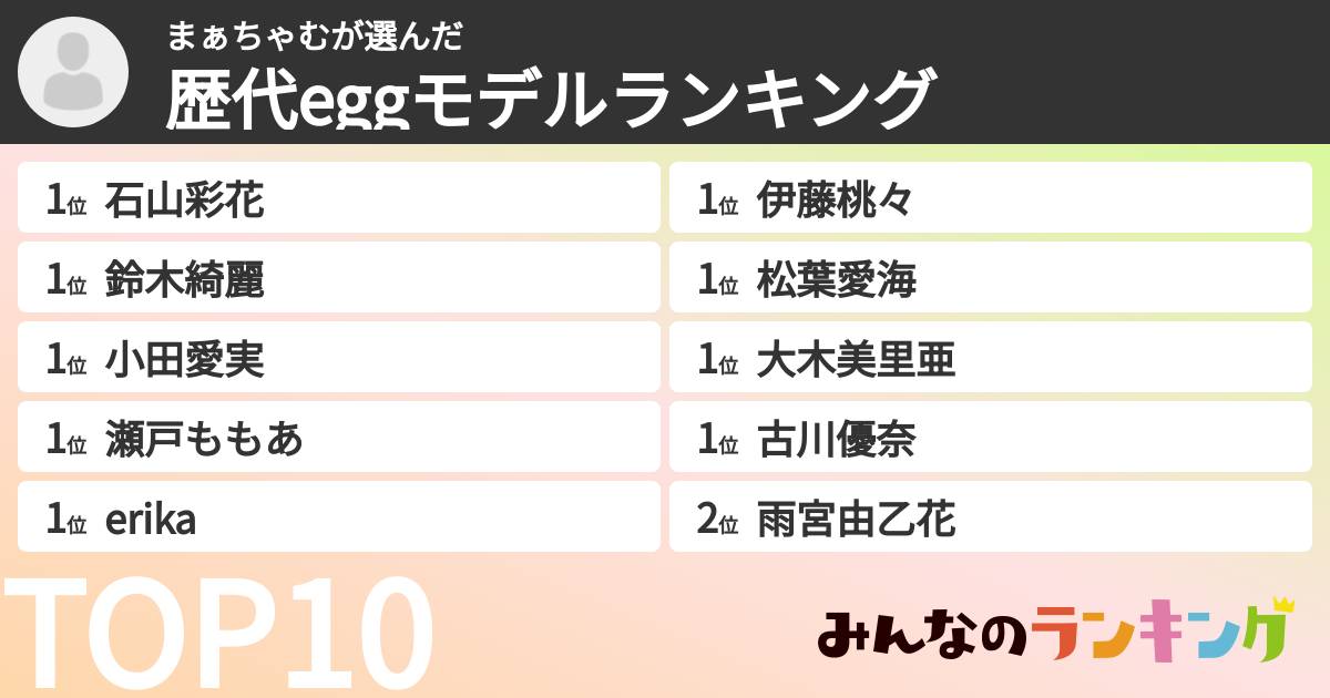 まぁちゃむさんの「歴代eggモデルランキング」