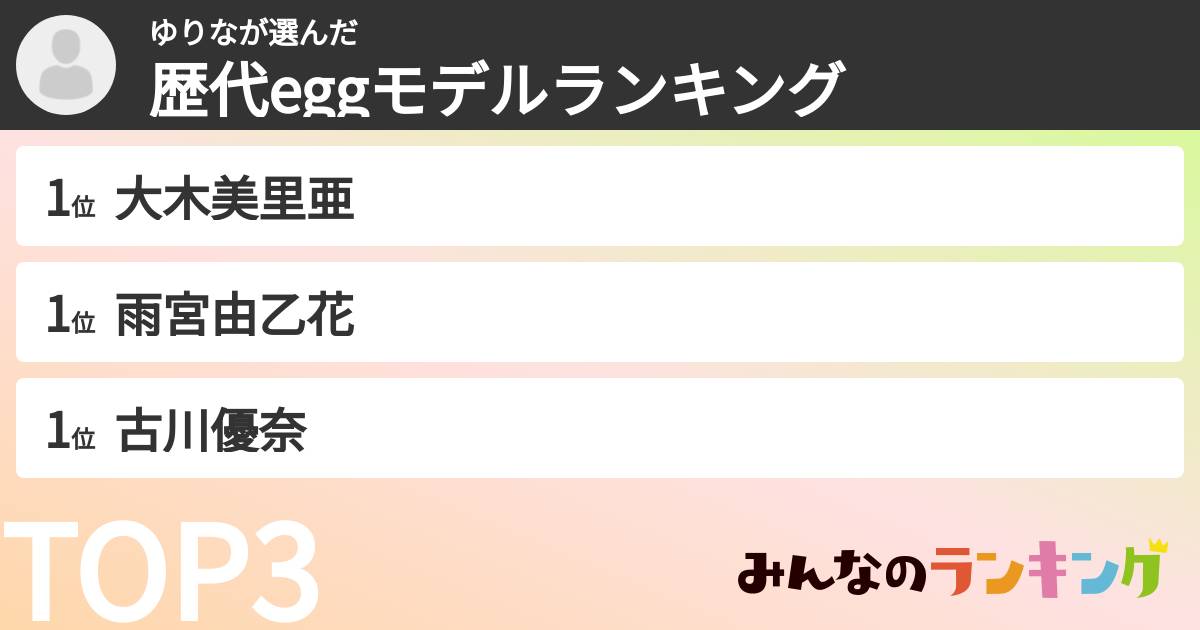 ゆりなさんの「歴代eggモデルランキング」