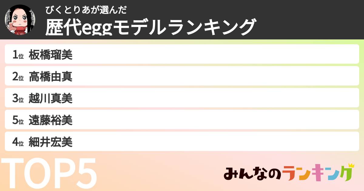びくとりあさんの「歴代eggモデルランキング」