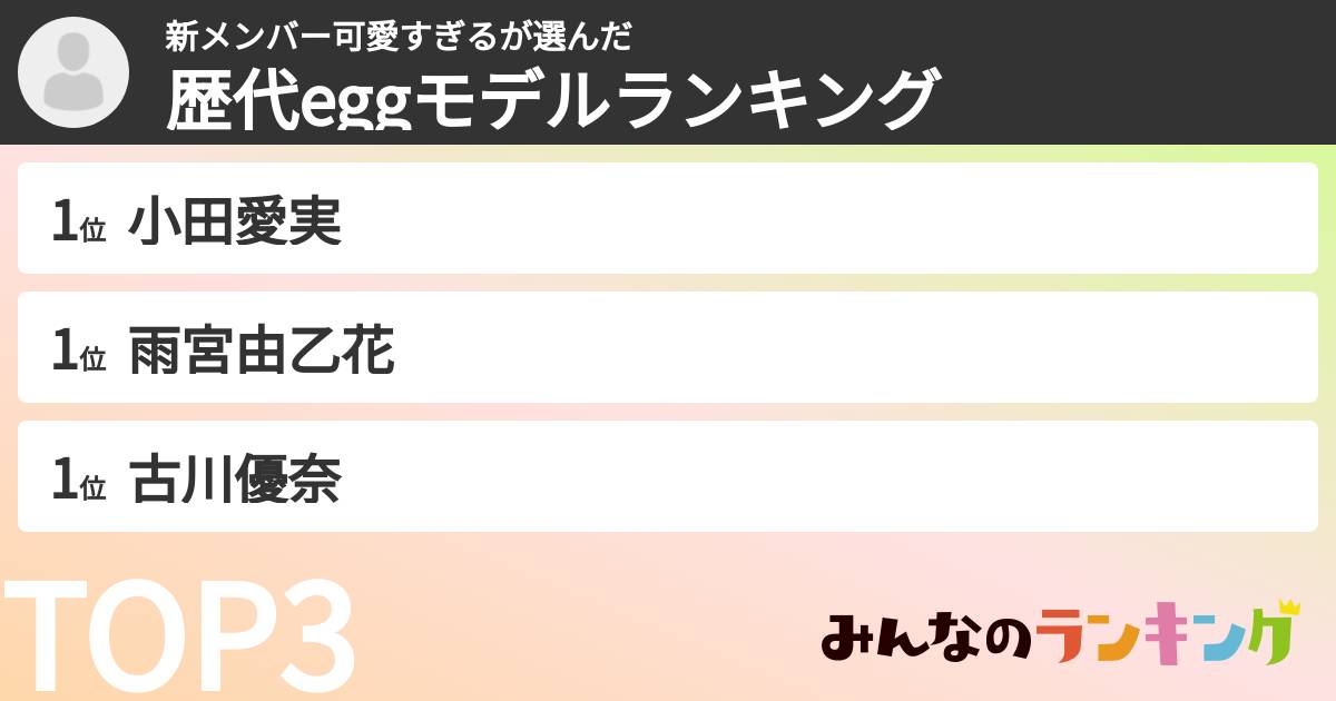 新メンバー可愛すぎるさんの「歴代eggモデルランキング」