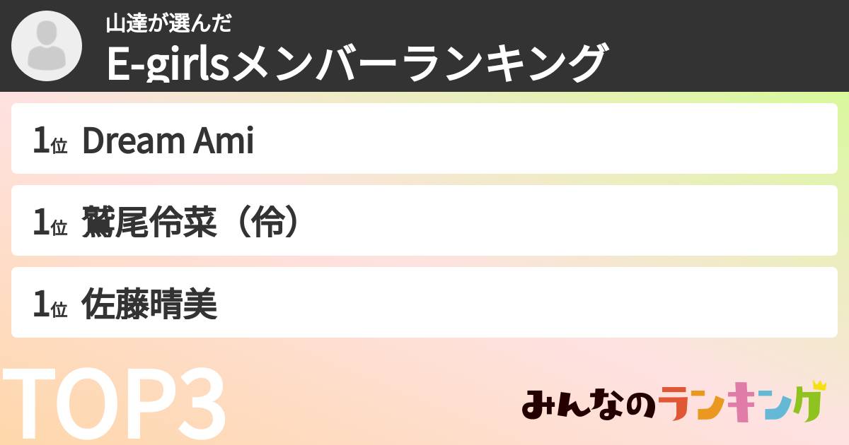 山達さんの「E-girlsメンバーランキング」
