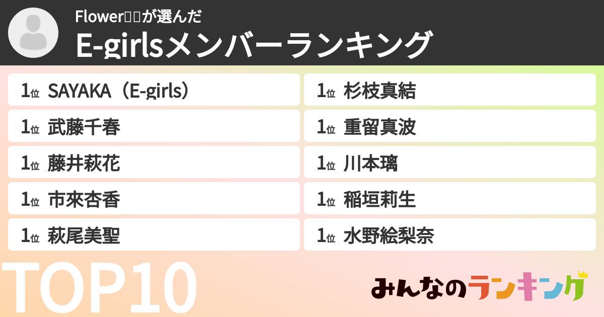 Flower❄️💞さんの「E-girlsメンバーランキング」
