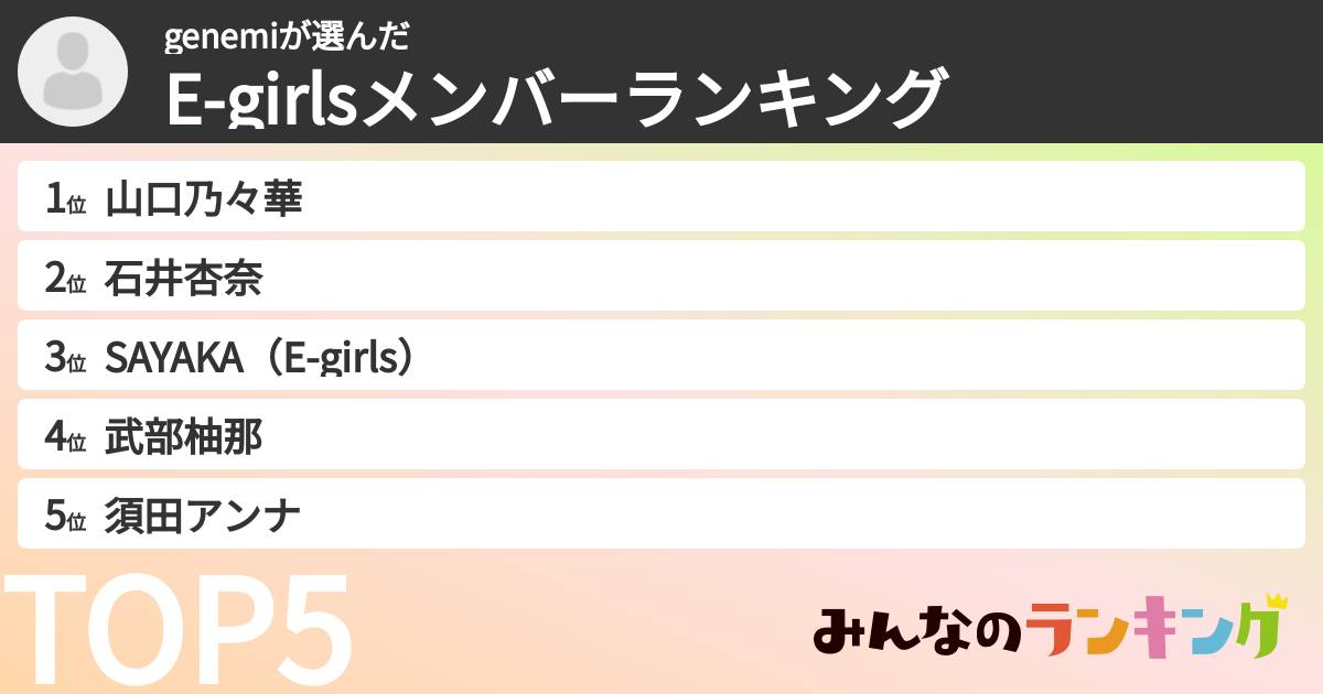 genemiさんの「E-girlsメンバーランキング」