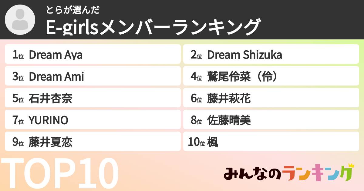 とらさんの「E-girlsメンバーランキング」