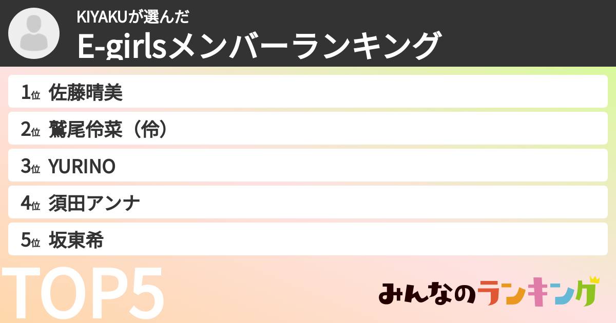 KIYAKUさんの「E-girlsメンバーランキング」