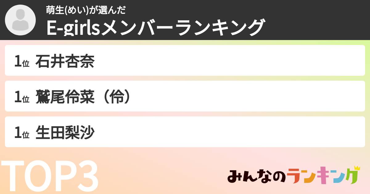 萌生(めい)さんの「E-girlsメンバーランキング」