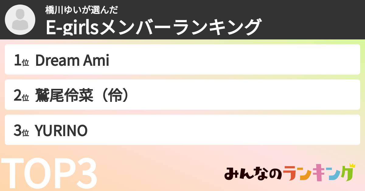 橋川ゆいさんの「E-girlsメンバーランキング」