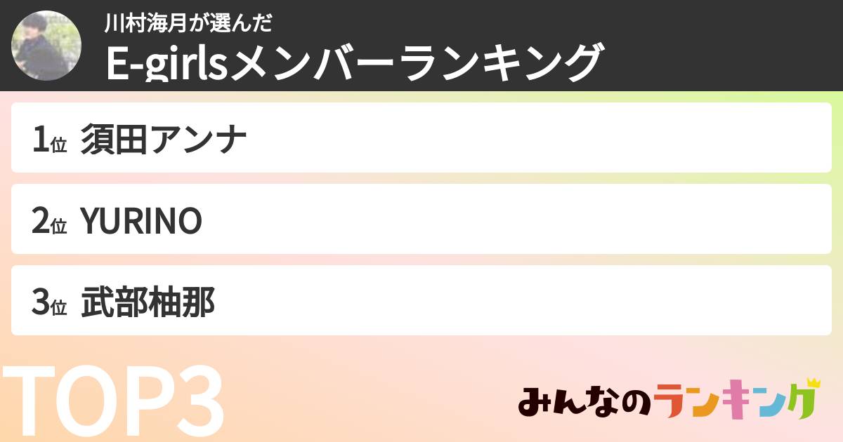 川村海月さんの「E-girlsメンバーランキング」