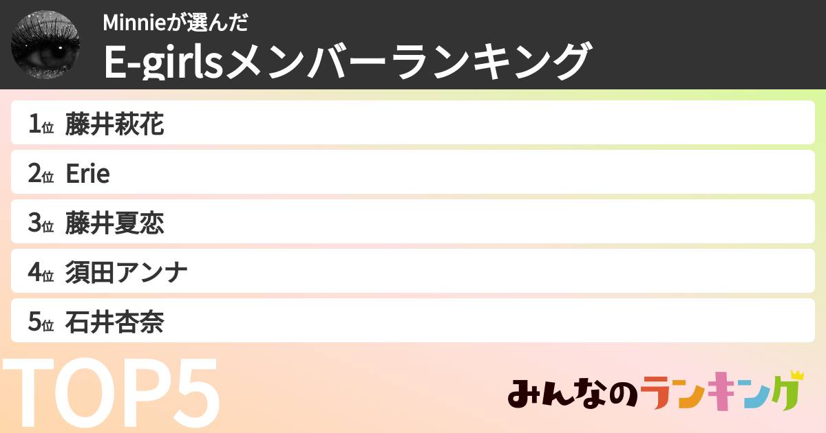 Minnieさんの「E-girlsメンバーランキング」