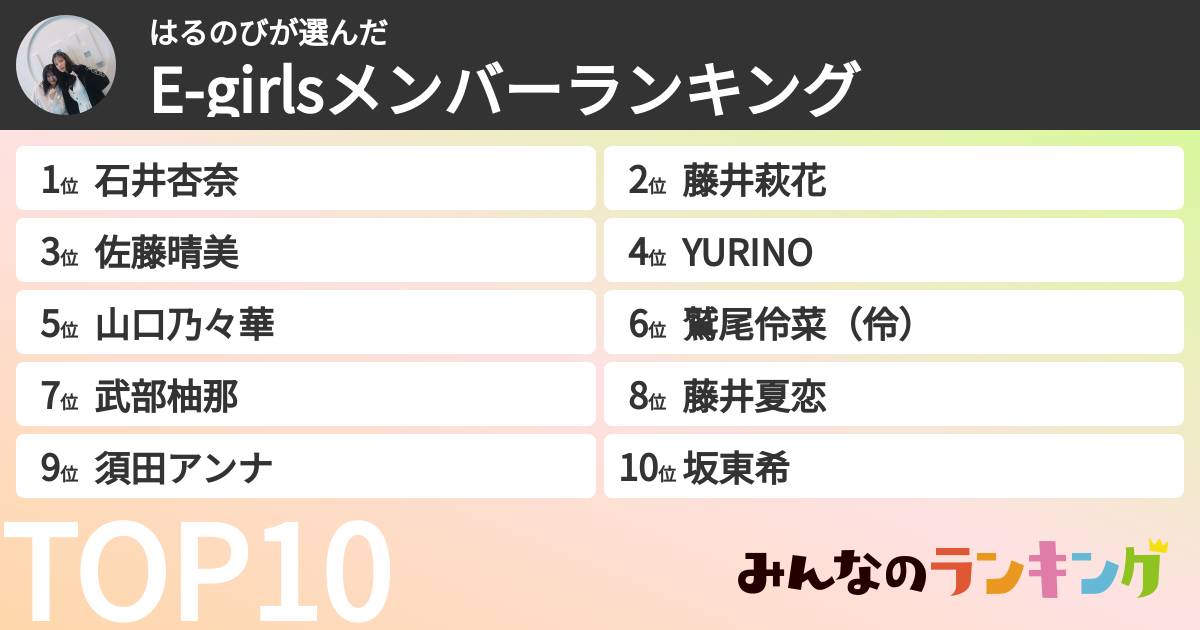 はるのびさんの「E-girlsメンバーランキング」