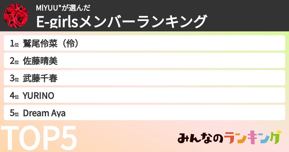 MlYUU*さんの「E-girlsメンバーランキング」