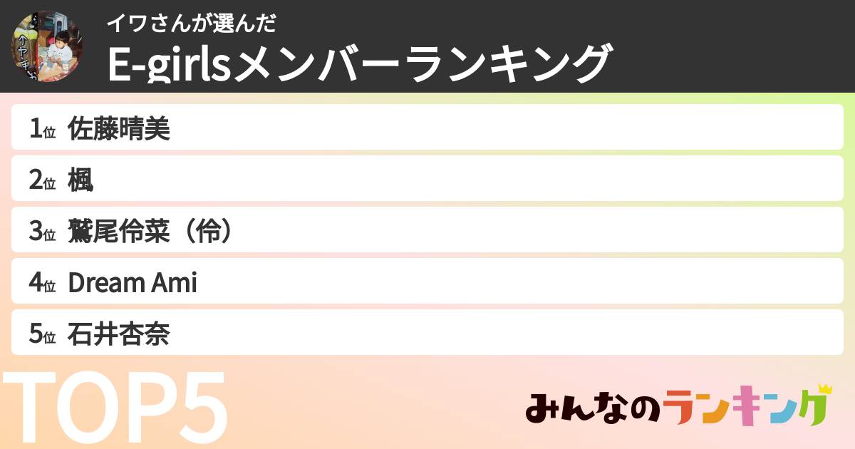 イワさんさんの「E-girlsメンバーランキング」