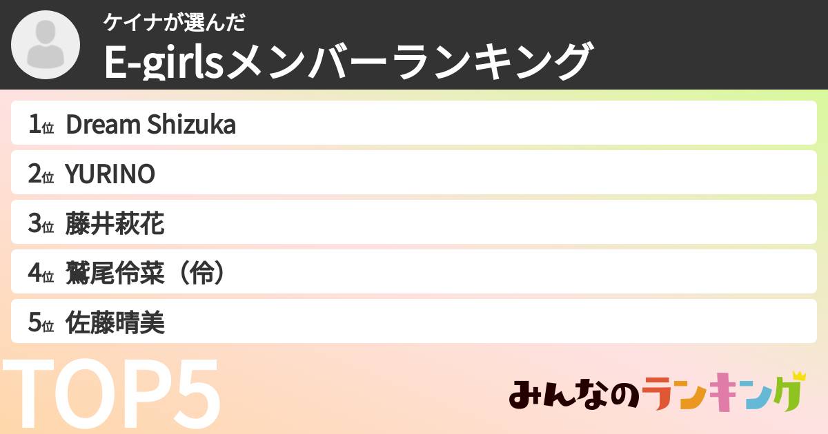 ケイナさんの「E-girlsメンバーランキング」
