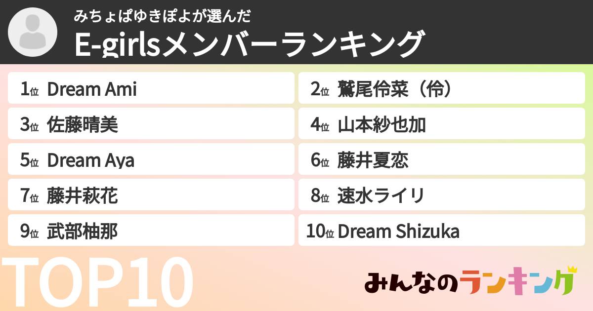 みちょぱゆきぽよさんの「E-girlsメンバーランキング」