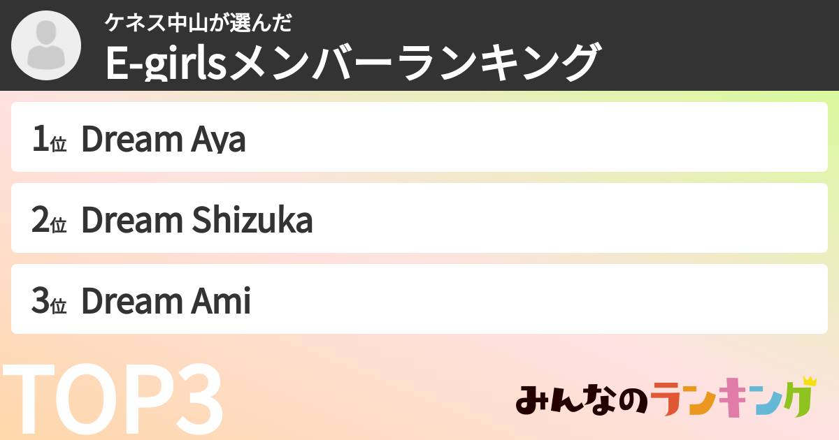 ケネス中山さんの「E-girlsメンバーランキング」