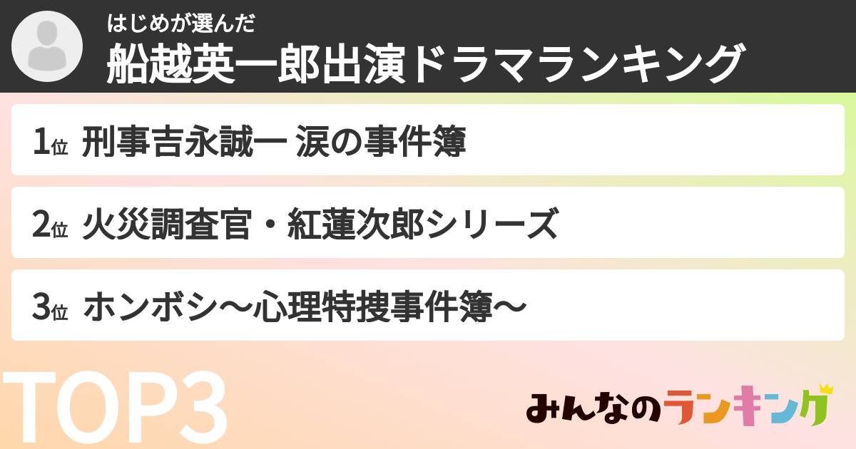 はじめさんの「船越英一郎出演ドラマランキング」