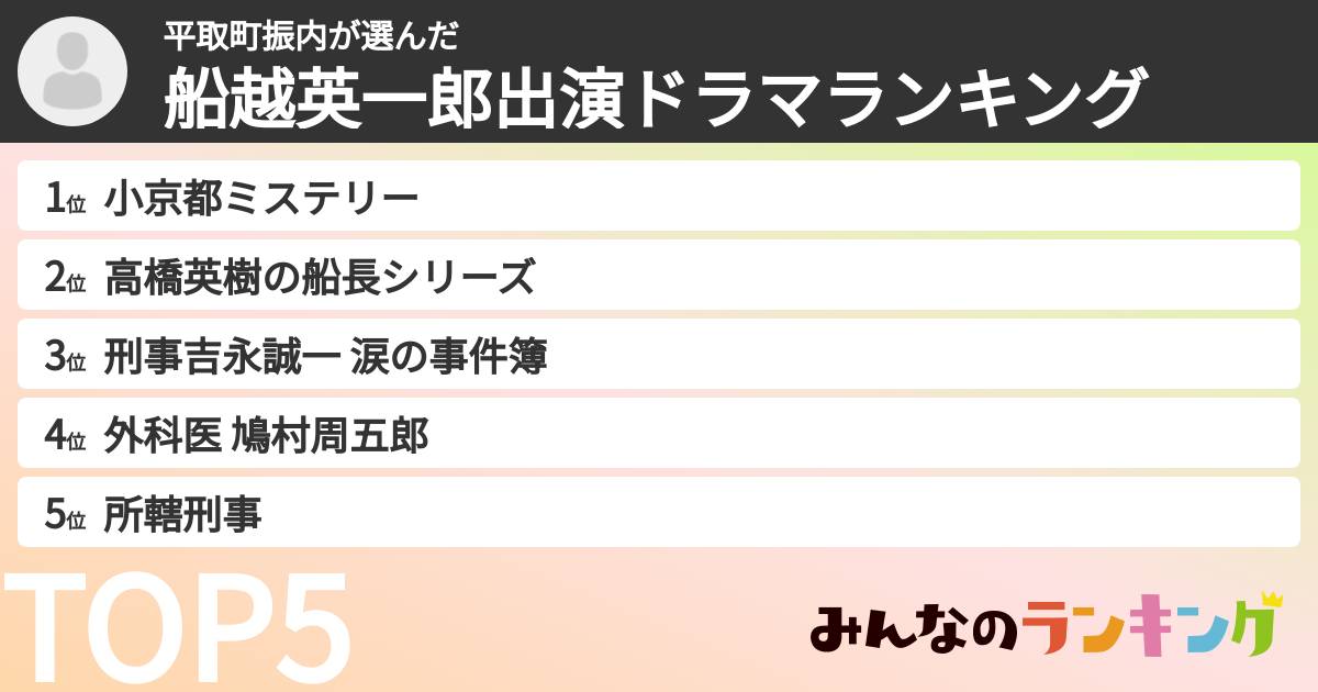 平取町振内さんの「船越英一郎出演ドラマランキング」