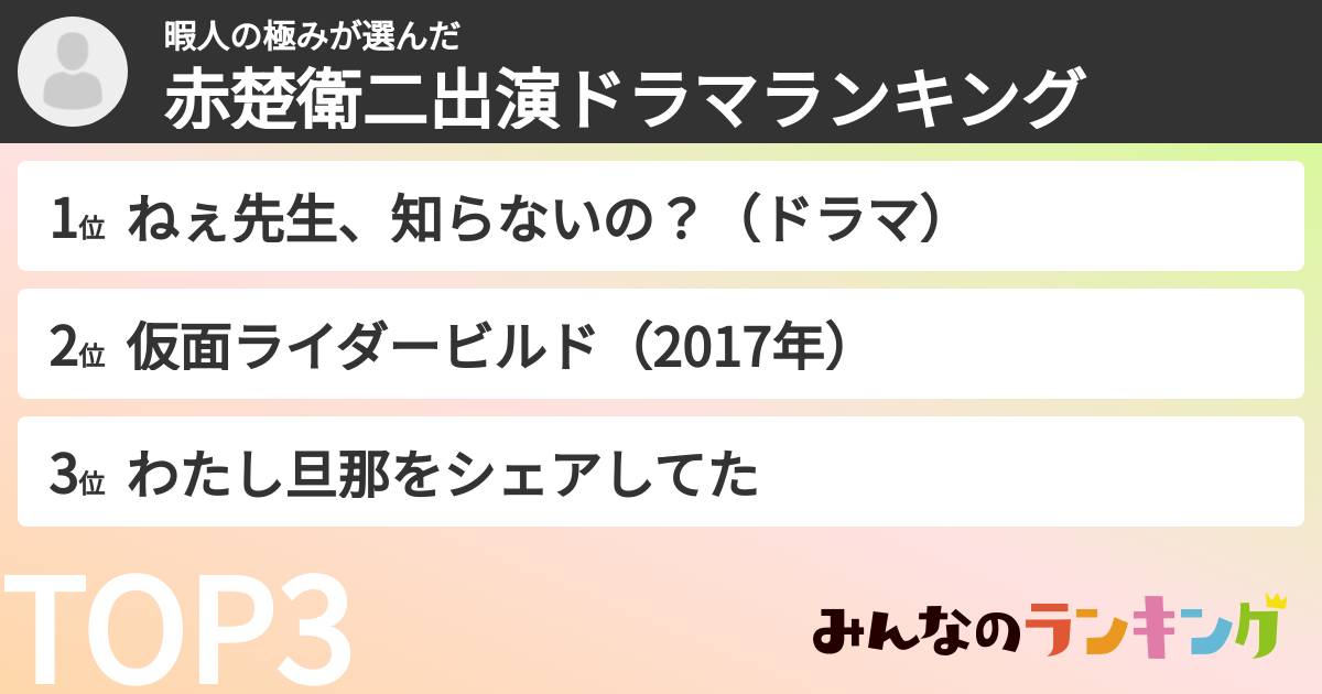 暇人の極みさんの「赤楚衛二出演ドラマランキング」