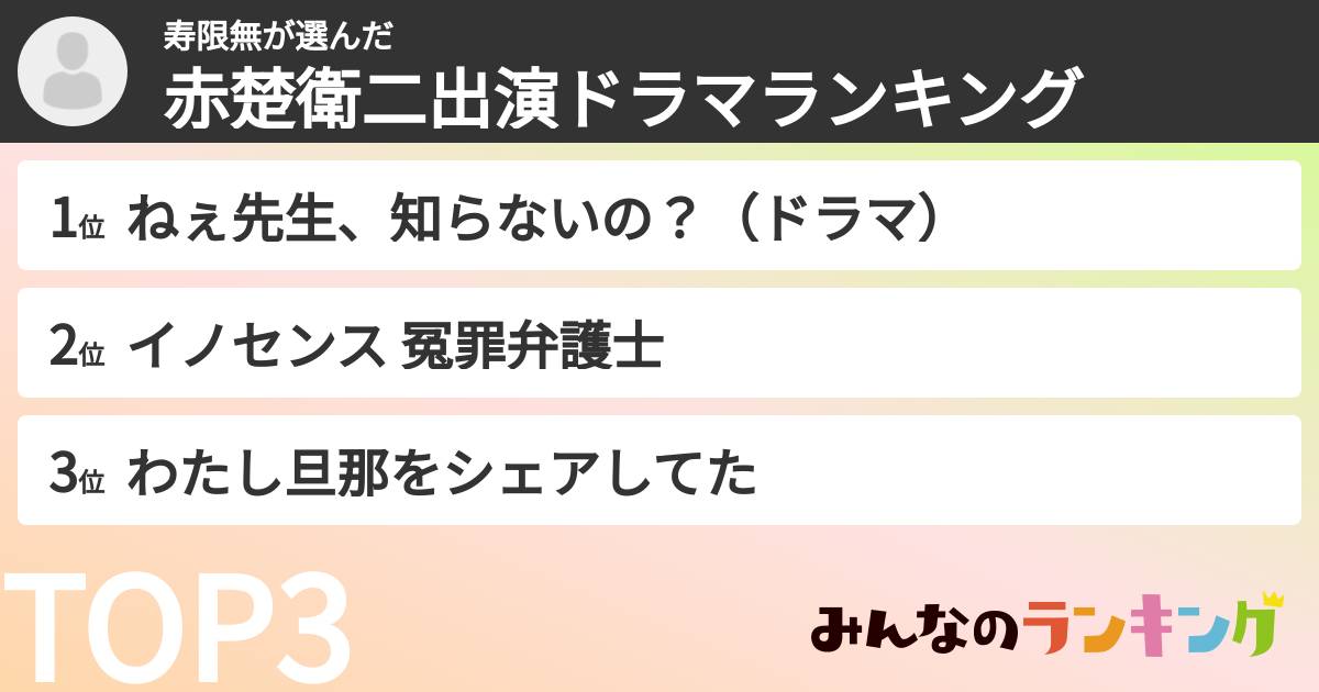 寿限無さんの「赤楚衛二出演ドラマランキング」