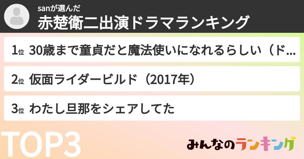 sanさんの「赤楚衛二出演ドラマランキング」