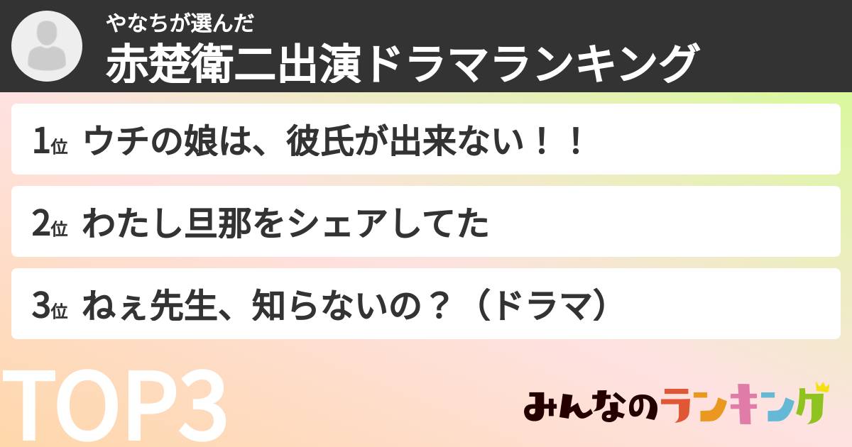 やなちさんの「赤楚衛二出演ドラマランキング」