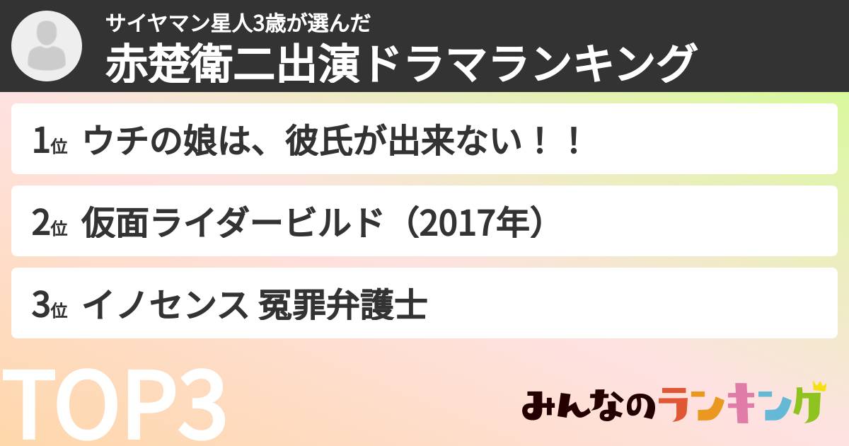 サイヤマン星人3歳さんの「赤楚衛二出演ドラマランキング」