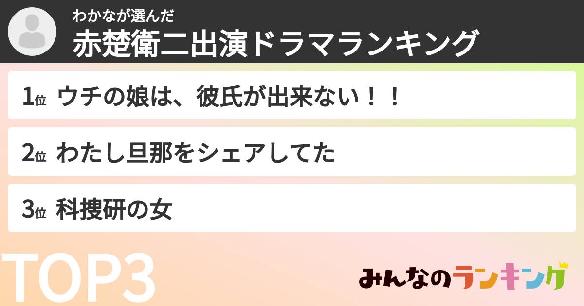 わかなさんの「赤楚衛二出演ドラマランキング」