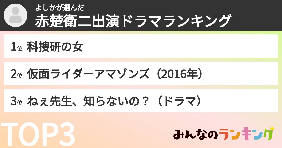 よしかさんの「赤楚衛二出演ドラマランキング」