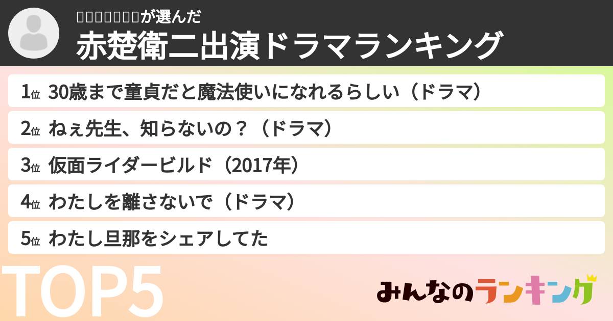 ꒰◍ᐡᐤᐡ◍꒱さんの「赤楚衛二出演ドラマランキング」
