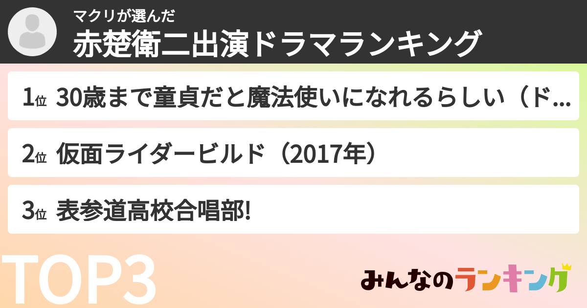 マクリさんの「赤楚衛二出演ドラマランキング」