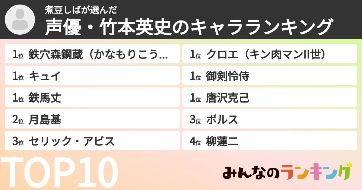 煮豆しばさんの「声優・竹本英史のキャラランキング」