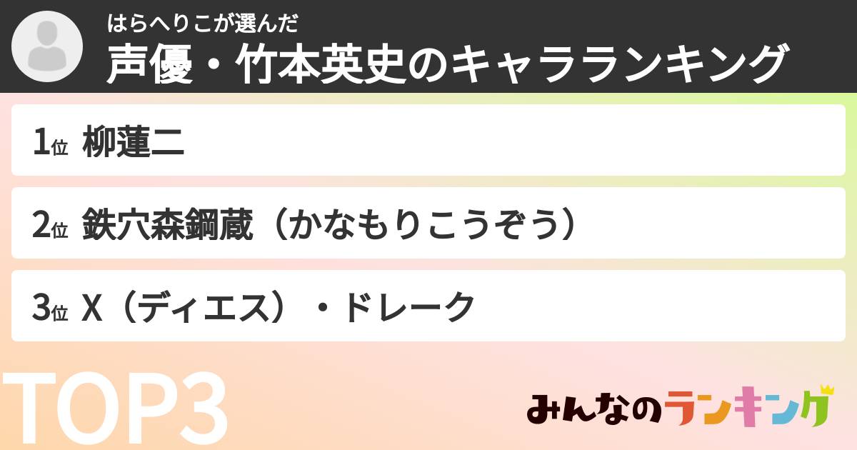 はらへりこさんの「声優・竹本英史のキャラランキング」