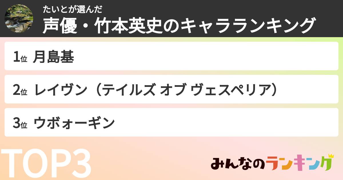 たいとさんの「声優・竹本英史のキャラランキング」